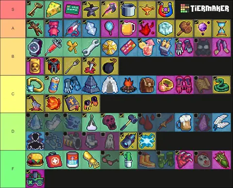 Top tier list des 70+ objets indispensables de Megabonk